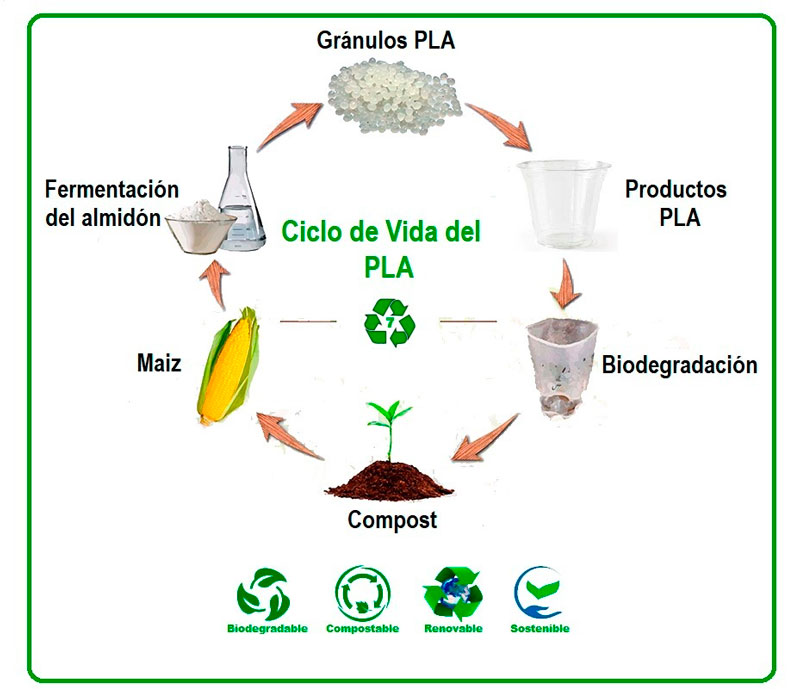 Máquina de reciclagem PLA biodegradável