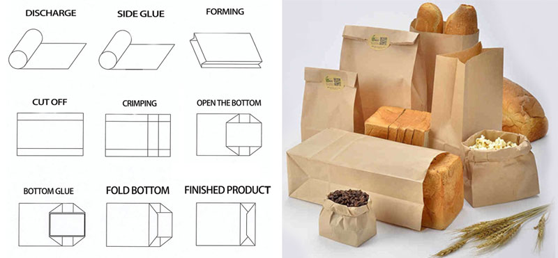Máquina de saco de papel de fundo quadrado (alimentação de rolo ajustável)